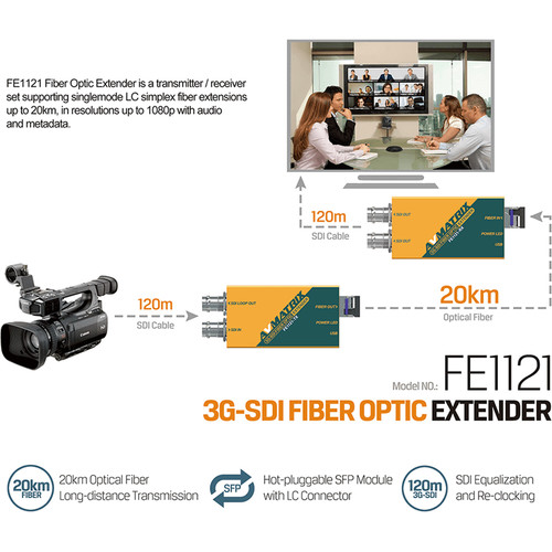 FE1121-12G סט משדר מקלט SDI <> אופטי תומך 12G מבית AVMATRIX